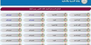 بكافة المواد.. رابط تحميل النماذج الاسترشادية للصف الثالث الثانوي 2025 - الكويت الاخباري