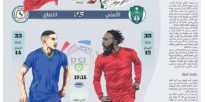 فارس الجنوب يتحكم بالنموذجي وقشة أمل تنتظر الأسود - الكويت الاخباري