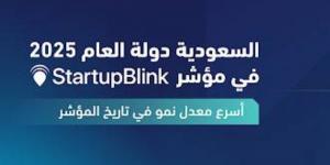 المملكة لقمة العالم في الابتكار وريادة الأعمال - الكويت الاخباري
