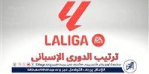 جدول ترتيب الدوري الاسباني قبل مباريات اليوم - الكويت الاخباري