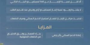 الصندوق العقاري يعلن آلية جديدة لصرف الدفعات التمويلية لمستفيدي البناء الذاتي وأرض وقرض - الكويت الاخباري