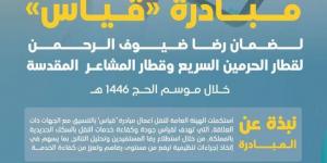 هيئة النقل تُطلق مبادرة قياس - الكويت الاخباري