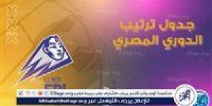 جدول ترتيب الدوري المصري قبل جولة الحسم - الكويت الاخباري