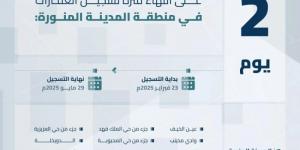 هيئة العقار: تنتهي مدة تسجيل العقارات لـ 55 حيًا في المدينة المنورة والقطيف و18 قطعة عقارية بحريملاء الخميس المقبل - الكويت الاخباري