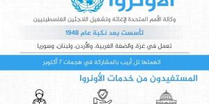 أونروا تدين اقتحام إسرائيليين مقرها بالقدس وتصفه بـ"الاستفزاز" - الكويت الاخباري