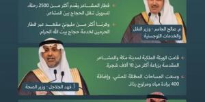 4 وزراء: لن نسمح بأي قصور أو مخالفات بالحج - الكويت الاخباري