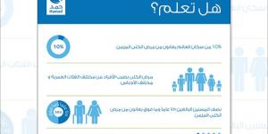 اكتشاف رائد لتشخيص وعلاج الفشل الكلوي المزمن - الكويت الاخباري
