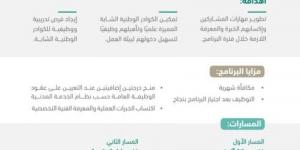 وزارة المالية تطلق النسخة الخامسة من برنامج تأهيل المتميزين - الكويت الاخباري