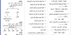 ملخص النحو في ليلة امتحان العربي لـ الصف الثالث الاعدادي #مراجعات_نهائية #الشهادة_الإعدادية #بوابة_الجمهورية_أون_لاين - الكويت الاخباري