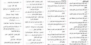 15 موضوع تعبير وظيفي متوقع في امتحان اللغة العربية لـ الصف الثالث الاعدادي #مراجعات_نهائية #الشهادة_الإعدادية #بوابة_الجمهورية_أون_لاين - الكويت الاخباري