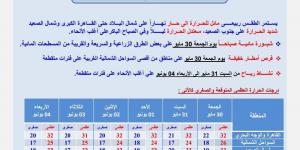 ظاهرتان جويتان.. الأرصاد تكشف تفاصيل طقس الجمعة - الكويت الاخباري