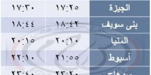 "السكة الحديد" تعلن تعديلات تشغيل بمناسبة عيد الأضحى - الكويت الاخباري