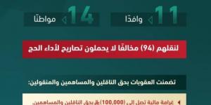 وزارة الداخلية تصدر قرارات إدارية بحق (25) مخالفًا لأنظمة وتعليمات الحج - الكويت الاخباري