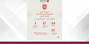 "خارجية الشورى" تنجز 17 تقريرًا من بينها 16 مشروع قانون خلال دور الانعقاد الثالث - الكويت الاخباري