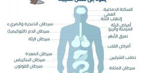 الأردن يطلق حملة توعوية للحد من أضرار التدخين وتعزيز الوقاية - صورة - الكويت الاخباري