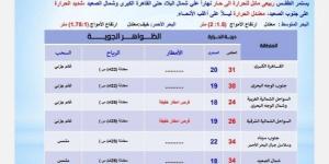 أمطار على هذه المناطق | بيان عاجل من الأرصاد بشأن حالة الطقس اليوم الأحد 1 يونيو 2025 - الكويت الاخباري