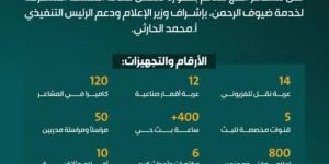 26 عربة نقل تلفزيونى وأقمار صناعية لتغطية الحج - الكويت الاخباري