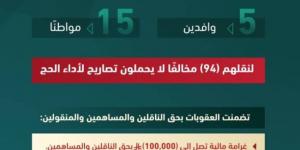 سجن وتغريم 20 مخالفاً لنقل حجاج بلا تصريح - الكويت الاخباري