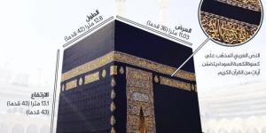 الحج خطوة بخطوة - الكويت الاخباري