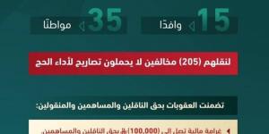 الداخلية: ضبط 50 شخصاً نقلوا 205 مخالفين لتصاريح الحج - الكويت الاخباري