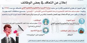 مسابقة لتعيين 9354 معلم مساعد لغة إنجليزية بوزارة التعليم بالحصة - الكويت الاخباري