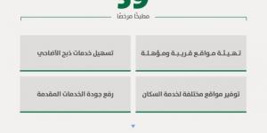 أمانة الرياض: (39) مطبخًا مرخصًا خلال عيد الأضحى - الكويت الاخباري