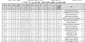 أول صور من داخل كنترولات الشهادة الإعدادية ..وتعليمات عاجلة بالدقة في التصحيح - الكويت الاخباري