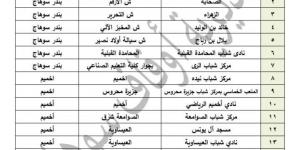 تعرف مع "الفجر " على الساحات المعتمدة لصلاة عيد الأضحى بسوهاج - الكويت الاخباري