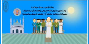 بالفيديو صلاة عيد الأضحى كيف نؤديها وعدد التكبيرات #دا_الافتاء #دين_وحياة - الكويت الاخباري
