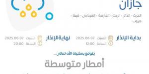 الأرصاد تُنبّه من أمطار متوسطة على منطقة جازان - الكويت الاخباري