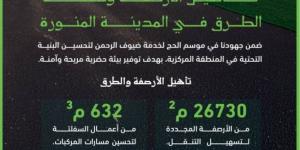 أمانة المدينة تُكمل استعداداتها لاستقبال الحجاج - الكويت الاخباري