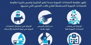 مركب جديد قد يكون الدواء القادم للبكتيريا المقاومة للمضادات الحيوية - الكويت الاخباري
