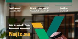 (22) ألف عملية توثيقية لكتابة العدل الافتراضية خلال إجازة عيد الأضحى - الكويت الاخباري