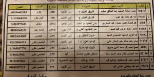 بالصور تعرف علي أسماء العشرة الأوائل علي الشهادة الإعدادية في الدقهلية - الكويت الاخباري