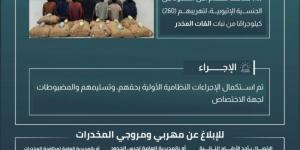 القبض على (13) مخالفًا لتهريبهم (260) كيلوجرامًا من نبات القات بجازان - الكويت الاخباري