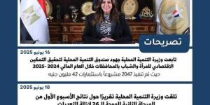 نشرة الحصاد الأسبوعي لرصد أنشطة وزارة التنمية المحلية - الكويت الاخباري