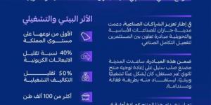 التكامل الصناعي بـجازان للصناعات.. من الفائض إلى الفائدة - الكويت الاخباري