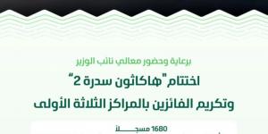 البيئة تختتم فعاليات هاكاثون سدرة 2 بالرياض والمشيطي يكرم الفائزين بالمراكز الثلاثة الأولى لدعم منظومة ريادة الأعمال في قطاع البيئة - الكويت الاخباري