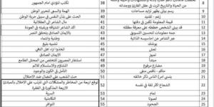 ننشر إجابات امتحان مادة اللغة العربية لطلاب الثانوية العامة 2025 - الكويت الاخباري