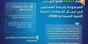 انتخاب المملكة عضوًا في المجموعة الأممية (HLG-PCCB) - الكويت الاخباري