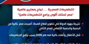 نجاح برنامج التطعيمات.. مصر خارج قائمة البلدان الموبوءة بالتيتانوس - الكويت الاخباري