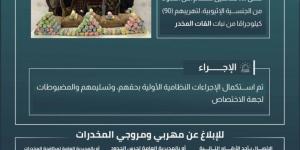 حرس الحدود بعسير يقبض على 6 مخالفين لنظام أمن الحدود لتهريبهم 90 كيلوجرامًا من نبات القات المخدر - الكويت الاخباري