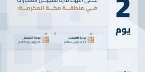 انتهاء المهلة المحددة للتسجيل العيني الأول لـ159 قطعة عقارية بمكة المكرمة الخميس القادم - الكويت الاخباري