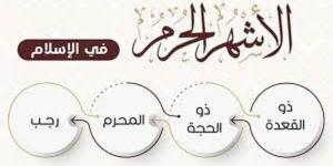 أولها مُحرم..3 أسباب خلف تسمية الأشهرالحرم بهذا الاسم #شهر_الله_المحرم #الأشهر_الحرم #فضل_المحرم #العبادة_في_المحرم #التقويم_الهجري #رجب_ذو_القعدة_ذو_الحجة_محرم #تكثيف_الطاعات #السلام_في_الأشهر_الحرم #حديث_الأشهر_الحرم #التوبة_36 - الكويت الاخباري