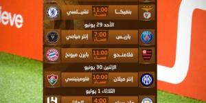 دور الـ16 في كأس العالم للأندية.. الفرق المتأهلة وموعد المباريات - الكويت الاخباري