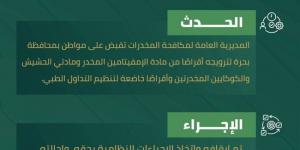 مخدرات محافظة بحرة تقبض على مواطن لترويجه مواد مخدرة - الكويت الاخباري