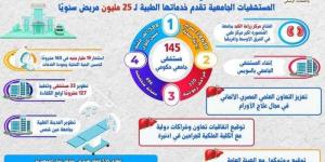 ١١ عامًا من الدعم المتواصل من القيادة السياسية لملف المستشفيات الجامعية - الكويت الاخباري