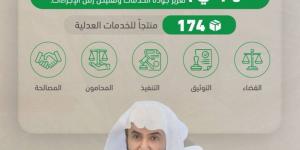 وزير العدل يدشن منصة ناجز مطورين - الكويت الاخباري