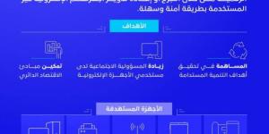 هيئة الاتصالات والفضاء والتقنية تطلق النسخة الثانية من مبادرة دوّر جهازك - الكويت الاخباري