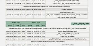 جامعة الحدود الشمالية تعلن التقويم الأكاديمي للعام الجامعي 1447-1448هـ - الكويت الاخباري